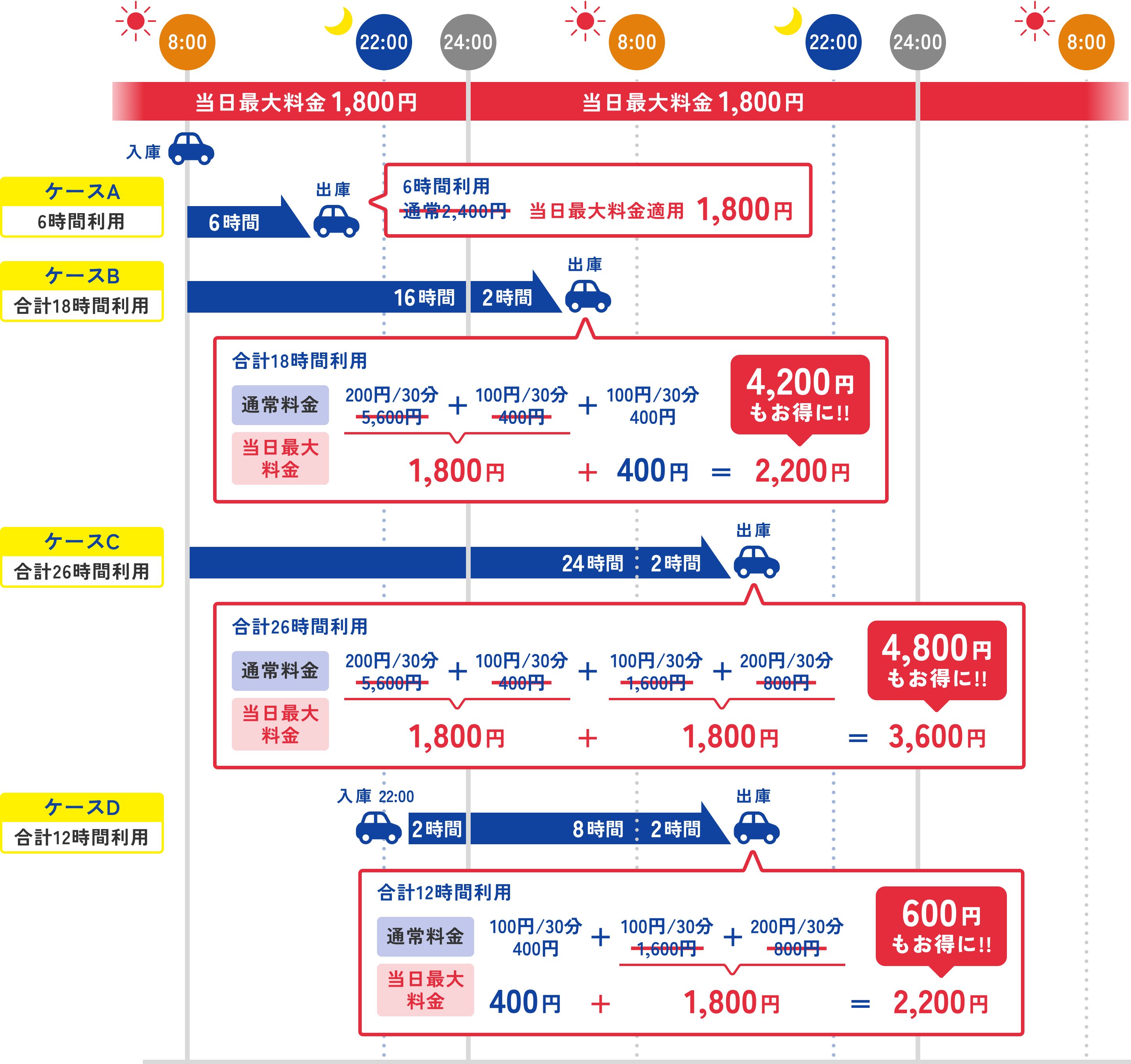 料金・お支払いについて｜日本パーキングの時間貸し駐車場